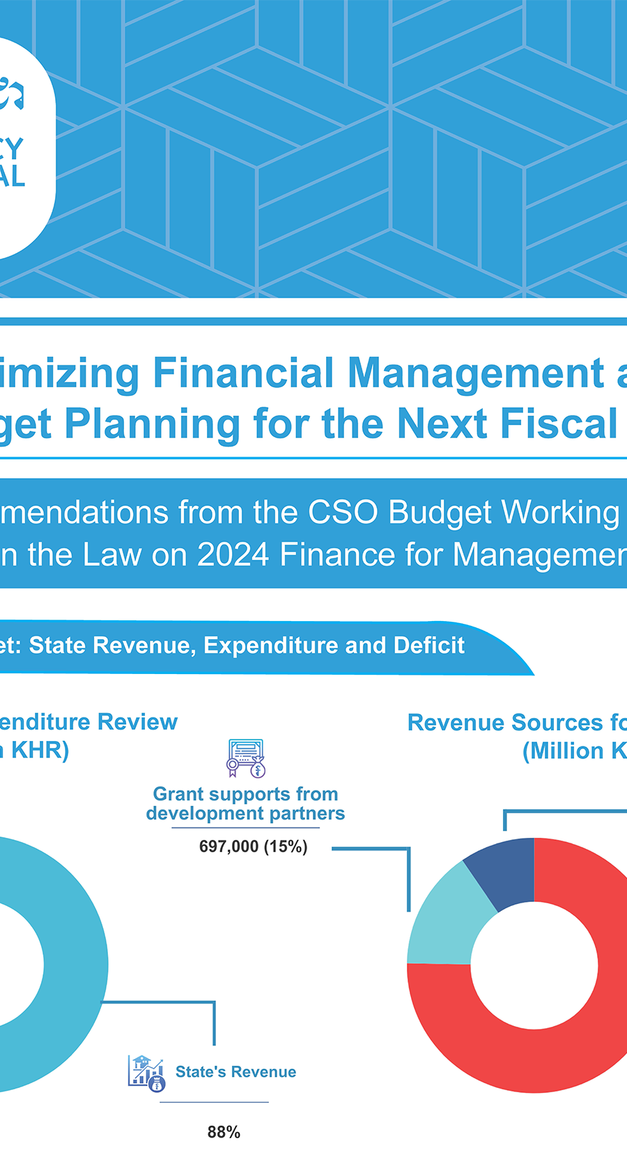 Optimizing Financial Management and Budget Planning for the Next Fiscal Year