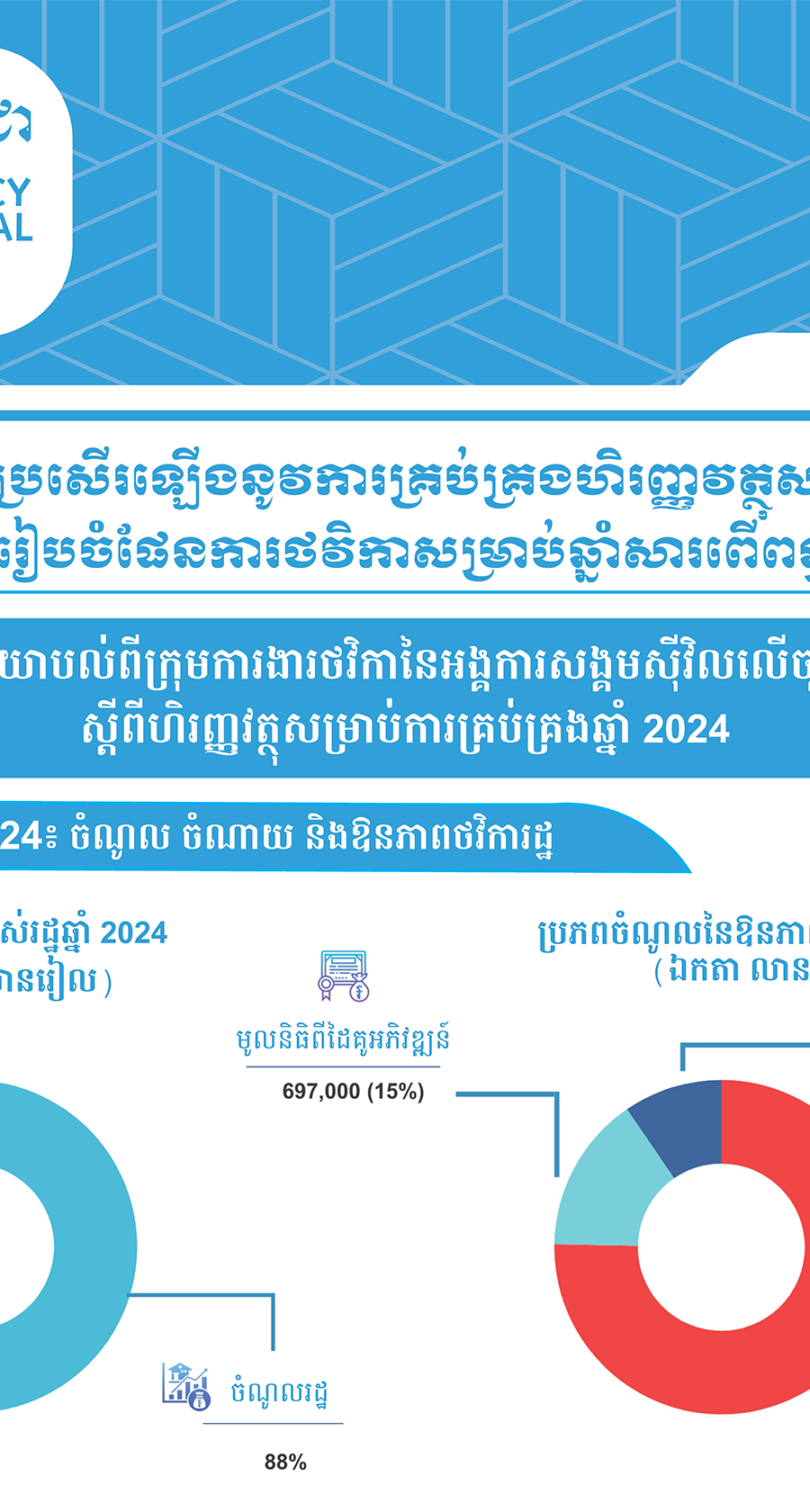 ការធ្វើឱ្យប្រសើរឡើងនូវការគ្រប់គ្រងហិរញ្ញវត្ថុសាធារណៈ និងការរៀបចំផែនការថវិកាសម្រាប់ឆ្នាំសារពើពន្ធបន្ទាប់